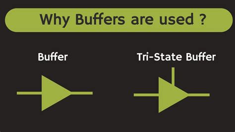why we use buffer in electronics