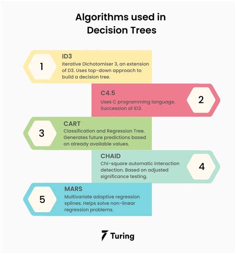 why we use decision tree in machine learning