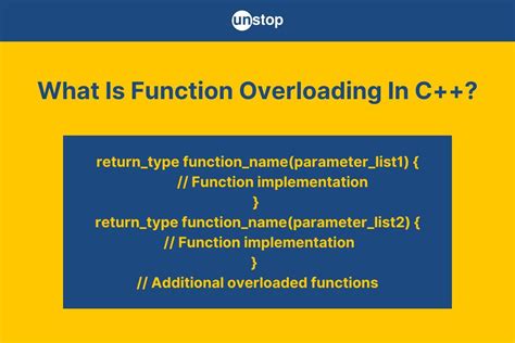 why we use function overloading in c++