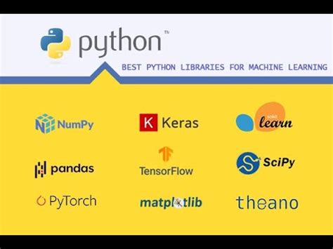 why we use libraries in python