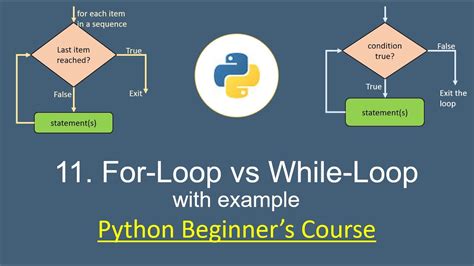 why we use loop in python