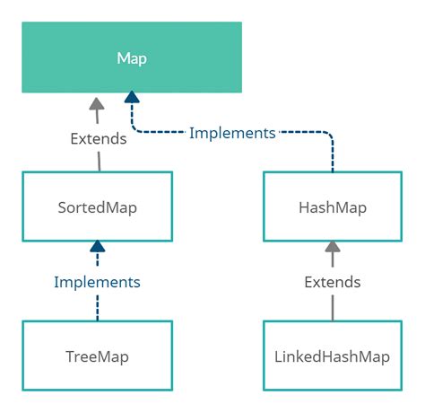 why we use map entry in java