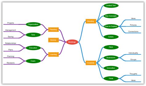 why we use map in angular