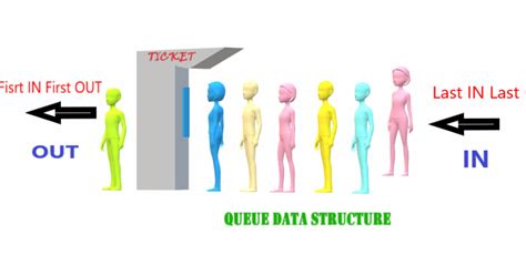 why we use queue in data structure