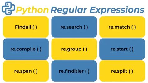 why we use regular expression in python