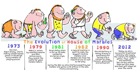 Why Were Marbles Invented