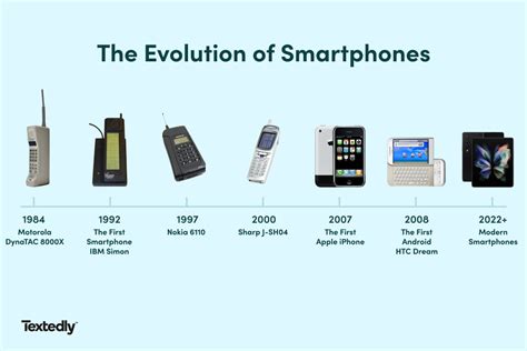 why were phones made