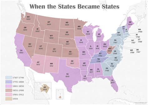 Why Were States Created