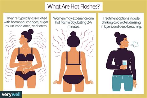 why would a man get hot flashes