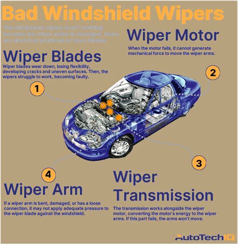 Why Would Windshield Wipers Not Work