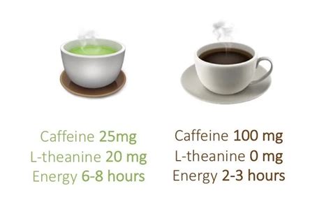 Why You Should Drink Less Coffee