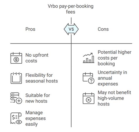Vrbo Annual Fee 2025 Abbie Brunhilde