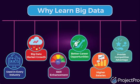Big Data Analytics Benefits