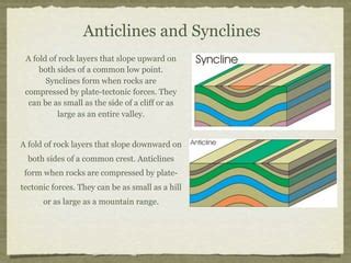 Why do synclines form?