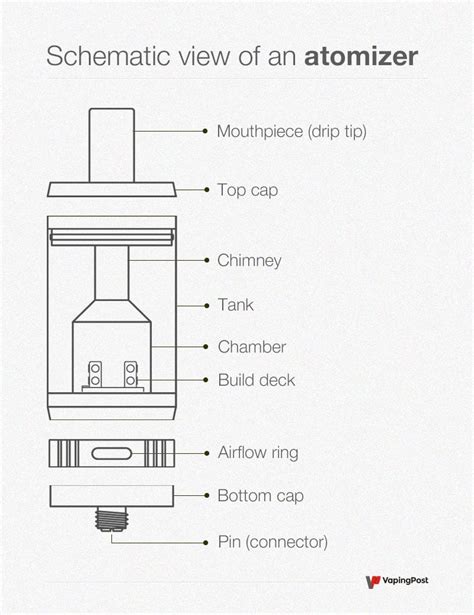 Why does an atomizer work?