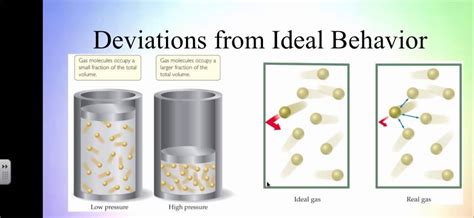 Why does gas deviate from ideal behavior?