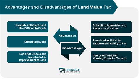 Why does land value increase?