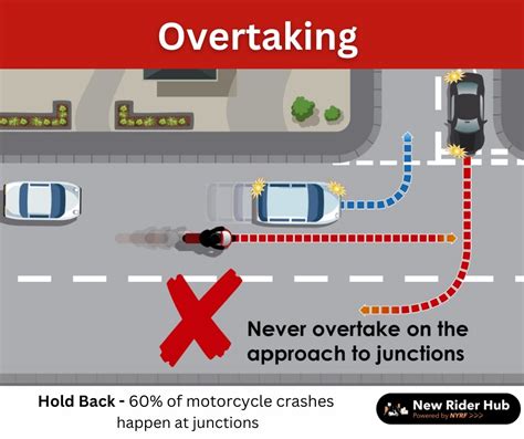 Why is it dangerous to overtake in this situation? 2.1.06033M