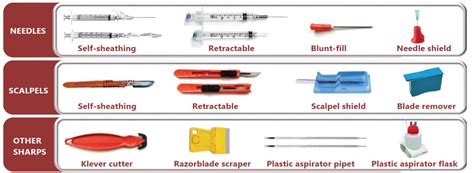 Why is needle sharp?