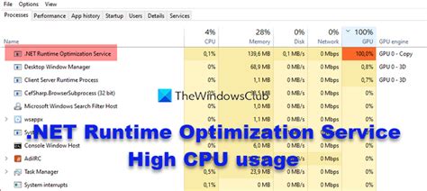 Why is net runtime optimization service?