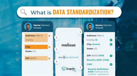 Why is standardizing data important?