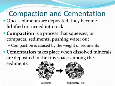 Why is the difference between compaction and cementation?