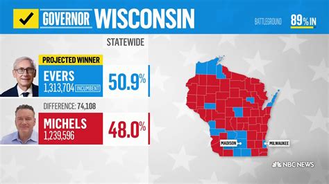 wi election results today