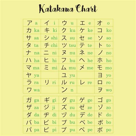 Cara Menulis Wi Katakana