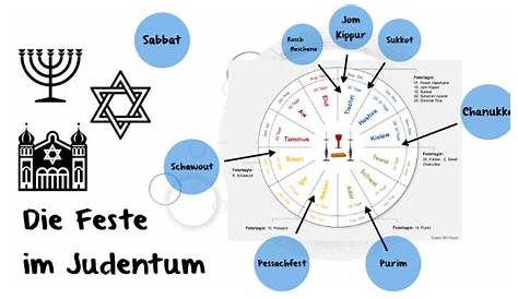 Judentum: Wissen über die Religion, ihre Symbole und mehr | Galileo