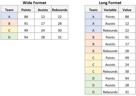 Wide Format Data
