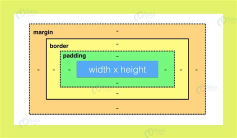 Width En Tablas Html