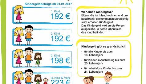 Kinderfreibetrag oder Kindergeld? Wie viel bekomme ich 2020/2021