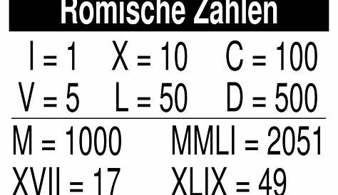 Römische Zahlen umrechnen: Rechner + Ziffern Übersetzer