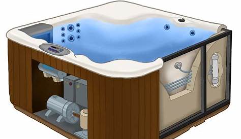 The Basic Anatomy of a Hot Tub | Hot Tub & Swim Spa Experts - Serving
