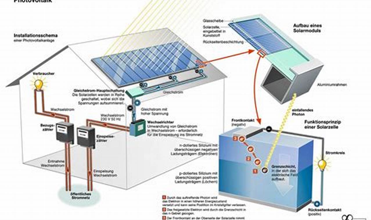 wie funktioniert ein solarspeicher