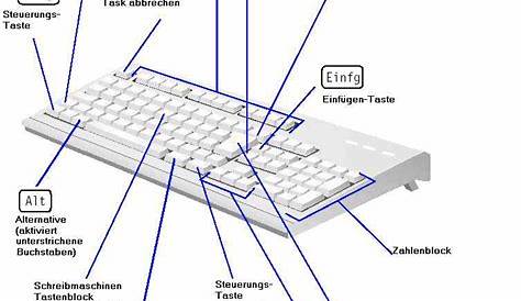 Schweißen Rationalisierung Übertreiben pc tastatur und ihre funktionen