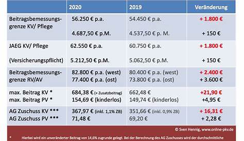 Hörgeräte ohne Zuzahlung 2023: Hörgeräte zum Nulltarif