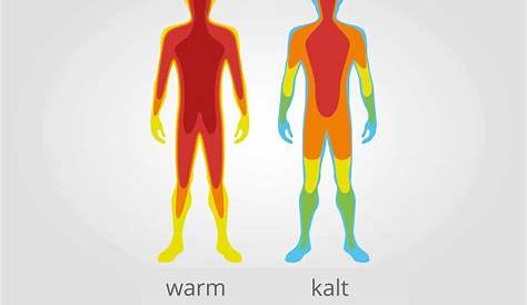 Wie misst man die richtige menschliche Körpertemperatur?