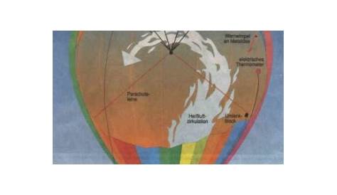 Unsere Ballone - ballooning.at