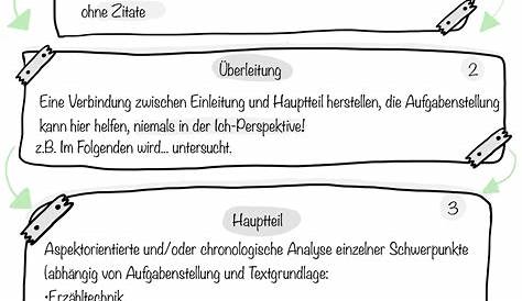 Der Leserbrief – Unterrichtsmaterial im Fach Deutsch | Brief, Lernen