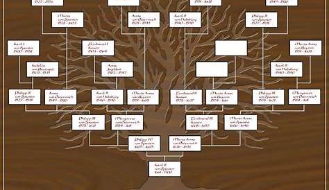 Familienstammbaum erstellen Stammbaum gestalten Familiengeschichte