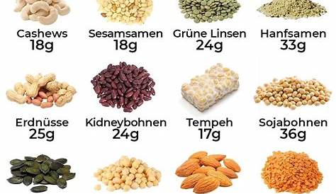 Protein-Tabelle: Proteingehalt von Lebensmitteln - BioTechUSA Deutschland