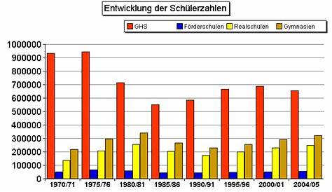 Inklusion: Immer mehr Kinder gelten als förderbedürftig - WELT