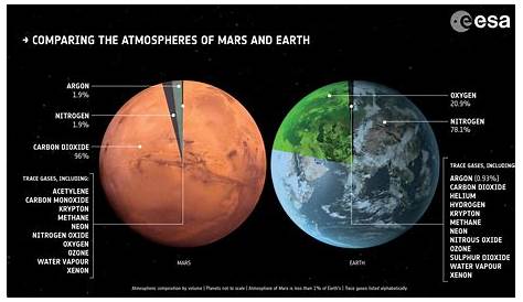 Der Mars ist jetzt besonders gut sichtbar: So können wir den roten