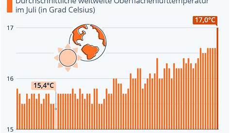 ...als es noch warm war... Foto & Bild | sonnenaufgänge, himmel