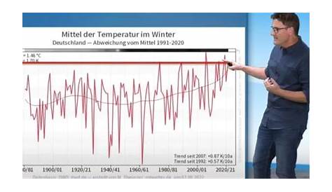 Kommt der Winter des Jahrhunderts auf uns zu? | wetter.de