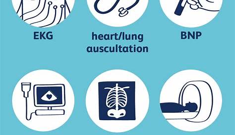 Wie wird eine Herzinsuffizienz diagnostiziert? Prüfung, Tests, Symptome