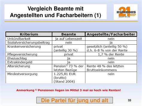 wie beamten zu angestellten wurden