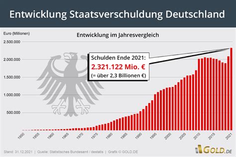 wie hoch sind deutschlands schulden