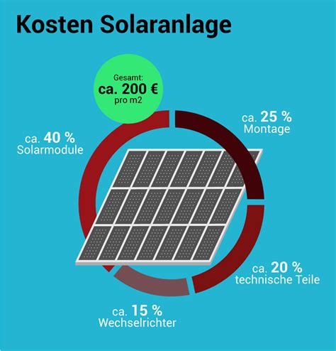 wie viel kostet solaranlage